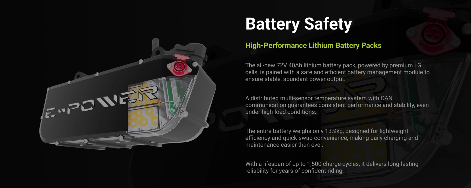 Battery YiPower SkyLeap